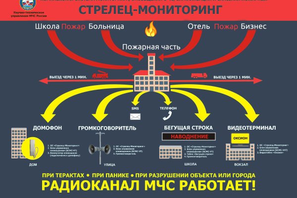 Black sprut market ссылки