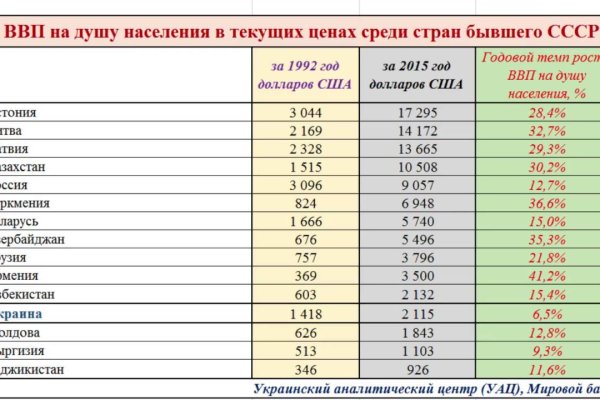 Рабочее зеркало blacksprut blacksprut adress com