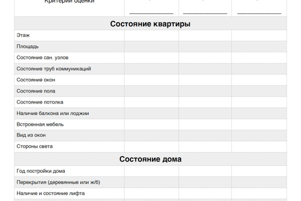 Как зайти на blacksprut bs2tor nl